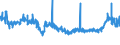 CN 39221000 /Exports /Unit = Prices (Euro/ton) /Partner: Russia /Reporter: Eur27_2020 /39221000:Baths, Shower-baths and Wash-basins, of Plastics