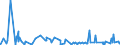 CN 39221000 /Exports /Unit = Prices (Euro/ton) /Partner: Tadjikistan /Reporter: Eur27_2020 /39221000:Baths, Shower-baths and Wash-basins, of Plastics