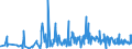 CN 39221000 /Exports /Unit = Prices (Euro/ton) /Partner: Kyrghistan /Reporter: Eur27_2020 /39221000:Baths, Shower-baths and Wash-basins, of Plastics