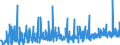 CN 39221000 /Exports /Unit = Prices (Euro/ton) /Partner: Montenegro /Reporter: Eur27_2020 /39221000:Baths, Shower-baths and Wash-basins, of Plastics