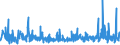 CN 39221000 /Exports /Unit = Prices (Euro/ton) /Partner: Cape Verde /Reporter: Eur27_2020 /39221000:Baths, Shower-baths and Wash-basins, of Plastics