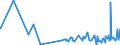 CN 39221000 /Exports /Unit = Prices (Euro/ton) /Partner: Liberia /Reporter: Eur27_2020 /39221000:Baths, Shower-baths and Wash-basins, of Plastics