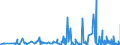 CN 39221000 /Exports /Unit = Prices (Euro/ton) /Partner: Congo (Dem. Rep.) /Reporter: Eur27_2020 /39221000:Baths, Shower-baths and Wash-basins, of Plastics