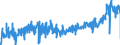 KN 39229000 /Exporte /Einheit = Preise (Euro/Tonne) /Partnerland: Niederlande /Meldeland: Eur27_2020 /39229000:Bidets, KlosettschÃ¼sseln, SpÃ¼lkÃ¤sten und Ã¤hnl. Waren zu SanitÃ¤ren Oder Hygienischen Zwecken, aus Kunststoffen (Ausg. Badewannen, Duschen, Waschbecken, Klosettsitze und -deckel)