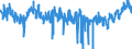 KN 39229000 /Exporte /Einheit = Preise (Euro/Tonne) /Partnerland: Ver.koenigreich /Meldeland: Eur27_2020 /39229000:Bidets, KlosettschÃ¼sseln, SpÃ¼lkÃ¤sten und Ã¤hnl. Waren zu SanitÃ¤ren Oder Hygienischen Zwecken, aus Kunststoffen (Ausg. Badewannen, Duschen, Waschbecken, Klosettsitze und -deckel)