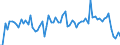 KN 39229000 /Exporte /Einheit = Preise (Euro/Tonne) /Partnerland: Ver.koenigreich(Nordirland) /Meldeland: Eur27_2020 /39229000:Bidets, KlosettschÃ¼sseln, SpÃ¼lkÃ¤sten und Ã¤hnl. Waren zu SanitÃ¤ren Oder Hygienischen Zwecken, aus Kunststoffen (Ausg. Badewannen, Duschen, Waschbecken, Klosettsitze und -deckel)