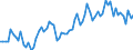 KN 39229000 /Exporte /Einheit = Preise (Euro/Tonne) /Partnerland: Ver.koenigreich(Ohne Nordirland) /Meldeland: Eur27_2020 /39229000:Bidets, KlosettschÃ¼sseln, SpÃ¼lkÃ¤sten und Ã¤hnl. Waren zu SanitÃ¤ren Oder Hygienischen Zwecken, aus Kunststoffen (Ausg. Badewannen, Duschen, Waschbecken, Klosettsitze und -deckel)