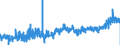 KN 39229000 /Exporte /Einheit = Preise (Euro/Tonne) /Partnerland: Belgien /Meldeland: Eur27_2020 /39229000:Bidets, KlosettschÃ¼sseln, SpÃ¼lkÃ¤sten und Ã¤hnl. Waren zu SanitÃ¤ren Oder Hygienischen Zwecken, aus Kunststoffen (Ausg. Badewannen, Duschen, Waschbecken, Klosettsitze und -deckel)