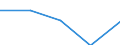 KN 39229000 /Exporte /Einheit = Preise (Euro/Tonne) /Partnerland: Faeroer /Meldeland: Eur27 /39229000:Bidets, KlosettschÃ¼sseln, SpÃ¼lkÃ¤sten und Ã¤hnl. Waren zu SanitÃ¤ren Oder Hygienischen Zwecken, aus Kunststoffen (Ausg. Badewannen, Duschen, Waschbecken, Klosettsitze und -deckel)