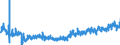 KN 39229000 /Exporte /Einheit = Preise (Euro/Tonne) /Partnerland: Schweden /Meldeland: Eur27_2020 /39229000:Bidets, KlosettschÃ¼sseln, SpÃ¼lkÃ¤sten und Ã¤hnl. Waren zu SanitÃ¤ren Oder Hygienischen Zwecken, aus Kunststoffen (Ausg. Badewannen, Duschen, Waschbecken, Klosettsitze und -deckel)