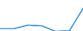 KN 39229000 /Exporte /Einheit = Preise (Euro/Tonne) /Partnerland: Schweiz /Meldeland: Eur27 /39229000:Bidets, KlosettschÃ¼sseln, SpÃ¼lkÃ¤sten und Ã¤hnl. Waren zu SanitÃ¤ren Oder Hygienischen Zwecken, aus Kunststoffen (Ausg. Badewannen, Duschen, Waschbecken, Klosettsitze und -deckel)