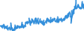 KN 39229000 /Exporte /Einheit = Preise (Euro/Tonne) /Partnerland: Schweiz /Meldeland: Eur27_2020 /39229000:Bidets, KlosettschÃ¼sseln, SpÃ¼lkÃ¤sten und Ã¤hnl. Waren zu SanitÃ¤ren Oder Hygienischen Zwecken, aus Kunststoffen (Ausg. Badewannen, Duschen, Waschbecken, Klosettsitze und -deckel)