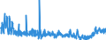 KN 39229000 /Exporte /Einheit = Preise (Euro/Tonne) /Partnerland: Tuerkei /Meldeland: Eur27_2020 /39229000:Bidets, KlosettschÃ¼sseln, SpÃ¼lkÃ¤sten und Ã¤hnl. Waren zu SanitÃ¤ren Oder Hygienischen Zwecken, aus Kunststoffen (Ausg. Badewannen, Duschen, Waschbecken, Klosettsitze und -deckel)