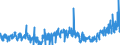 KN 39229000 /Exporte /Einheit = Preise (Euro/Tonne) /Partnerland: Lettland /Meldeland: Eur27_2020 /39229000:Bidets, KlosettschÃ¼sseln, SpÃ¼lkÃ¤sten und Ã¤hnl. Waren zu SanitÃ¤ren Oder Hygienischen Zwecken, aus Kunststoffen (Ausg. Badewannen, Duschen, Waschbecken, Klosettsitze und -deckel)
