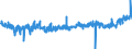 KN 39229000 /Exporte /Einheit = Preise (Euro/Tonne) /Partnerland: Polen /Meldeland: Eur27_2020 /39229000:Bidets, KlosettschÃ¼sseln, SpÃ¼lkÃ¤sten und Ã¤hnl. Waren zu SanitÃ¤ren Oder Hygienischen Zwecken, aus Kunststoffen (Ausg. Badewannen, Duschen, Waschbecken, Klosettsitze und -deckel)