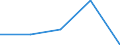 KN 39229000 /Exporte /Einheit = Preise (Euro/Tonne) /Partnerland: Tschechoslow /Meldeland: Eur27 /39229000:Bidets, KlosettschÃ¼sseln, SpÃ¼lkÃ¤sten und Ã¤hnl. Waren zu SanitÃ¤ren Oder Hygienischen Zwecken, aus Kunststoffen (Ausg. Badewannen, Duschen, Waschbecken, Klosettsitze und -deckel)