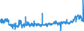 KN 39229000 /Exporte /Einheit = Preise (Euro/Tonne) /Partnerland: Ungarn /Meldeland: Eur27_2020 /39229000:Bidets, KlosettschÃ¼sseln, SpÃ¼lkÃ¤sten und Ã¤hnl. Waren zu SanitÃ¤ren Oder Hygienischen Zwecken, aus Kunststoffen (Ausg. Badewannen, Duschen, Waschbecken, Klosettsitze und -deckel)