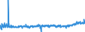 KN 39229000 /Exporte /Einheit = Preise (Euro/Tonne) /Partnerland: Rumaenien /Meldeland: Eur27_2020 /39229000:Bidets, KlosettschÃ¼sseln, SpÃ¼lkÃ¤sten und Ã¤hnl. Waren zu SanitÃ¤ren Oder Hygienischen Zwecken, aus Kunststoffen (Ausg. Badewannen, Duschen, Waschbecken, Klosettsitze und -deckel)
