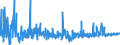 KN 39229000 /Exporte /Einheit = Preise (Euro/Tonne) /Partnerland: Kasachstan /Meldeland: Eur27_2020 /39229000:Bidets, KlosettschÃ¼sseln, SpÃ¼lkÃ¤sten und Ã¤hnl. Waren zu SanitÃ¤ren Oder Hygienischen Zwecken, aus Kunststoffen (Ausg. Badewannen, Duschen, Waschbecken, Klosettsitze und -deckel)