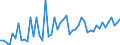 KN 39229000 /Exporte /Einheit = Preise (Euro/Tonne) /Partnerland: Serb.-mont. /Meldeland: Eur15 /39229000:Bidets, KlosettschÃ¼sseln, SpÃ¼lkÃ¤sten und Ã¤hnl. Waren zu SanitÃ¤ren Oder Hygienischen Zwecken, aus Kunststoffen (Ausg. Badewannen, Duschen, Waschbecken, Klosettsitze und -deckel)