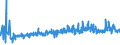 KN 39229000 /Exporte /Einheit = Preise (Euro/Tonne) /Partnerland: Ehem.jug.rep.mazed /Meldeland: Eur27_2020 /39229000:Bidets, KlosettschÃ¼sseln, SpÃ¼lkÃ¤sten und Ã¤hnl. Waren zu SanitÃ¤ren Oder Hygienischen Zwecken, aus Kunststoffen (Ausg. Badewannen, Duschen, Waschbecken, Klosettsitze und -deckel)