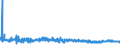 KN 39229000 /Exporte /Einheit = Preise (Euro/Tonne) /Partnerland: Aegypten /Meldeland: Eur27_2020 /39229000:Bidets, KlosettschÃ¼sseln, SpÃ¼lkÃ¤sten und Ã¤hnl. Waren zu SanitÃ¤ren Oder Hygienischen Zwecken, aus Kunststoffen (Ausg. Badewannen, Duschen, Waschbecken, Klosettsitze und -deckel)