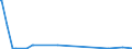 KN 39229000 /Exporte /Einheit = Preise (Euro/Tonne) /Partnerland: Süd-sudan /Meldeland: Eur27_2020 /39229000:Bidets, KlosettschÃ¼sseln, SpÃ¼lkÃ¤sten und Ã¤hnl. Waren zu SanitÃ¤ren Oder Hygienischen Zwecken, aus Kunststoffen (Ausg. Badewannen, Duschen, Waschbecken, Klosettsitze und -deckel)