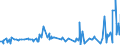 KN 39229000 /Exporte /Einheit = Preise (Euro/Tonne) /Partnerland: Niger /Meldeland: Eur27_2020 /39229000:Bidets, KlosettschÃ¼sseln, SpÃ¼lkÃ¤sten und Ã¤hnl. Waren zu SanitÃ¤ren Oder Hygienischen Zwecken, aus Kunststoffen (Ausg. Badewannen, Duschen, Waschbecken, Klosettsitze und -deckel)
