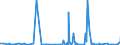 KN 39229000 /Exporte /Einheit = Preise (Euro/Tonne) /Partnerland: Tschad /Meldeland: Eur27_2020 /39229000:Bidets, KlosettschÃ¼sseln, SpÃ¼lkÃ¤sten und Ã¤hnl. Waren zu SanitÃ¤ren Oder Hygienischen Zwecken, aus Kunststoffen (Ausg. Badewannen, Duschen, Waschbecken, Klosettsitze und -deckel)