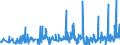 KN 39229000 /Exporte /Einheit = Preise (Euro/Tonne) /Partnerland: Guinea-biss. /Meldeland: Eur27_2020 /39229000:Bidets, KlosettschÃ¼sseln, SpÃ¼lkÃ¤sten und Ã¤hnl. Waren zu SanitÃ¤ren Oder Hygienischen Zwecken, aus Kunststoffen (Ausg. Badewannen, Duschen, Waschbecken, Klosettsitze und -deckel)