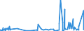 KN 39229000 /Exporte /Einheit = Preise (Euro/Tonne) /Partnerland: Sierra Leone /Meldeland: Eur27_2020 /39229000:Bidets, KlosettschÃ¼sseln, SpÃ¼lkÃ¤sten und Ã¤hnl. Waren zu SanitÃ¤ren Oder Hygienischen Zwecken, aus Kunststoffen (Ausg. Badewannen, Duschen, Waschbecken, Klosettsitze und -deckel)