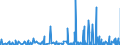 KN 39229000 /Exporte /Einheit = Preise (Euro/Tonne) /Partnerland: Dem. Rep. Kongo /Meldeland: Eur27_2020 /39229000:Bidets, KlosettschÃ¼sseln, SpÃ¼lkÃ¤sten und Ã¤hnl. Waren zu SanitÃ¤ren Oder Hygienischen Zwecken, aus Kunststoffen (Ausg. Badewannen, Duschen, Waschbecken, Klosettsitze und -deckel)