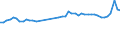 KN 39232100 /Exporte /Einheit = Preise (Euro/Tonne) /Partnerland: Frankreich /Meldeland: Eur27_2020 /39232100:SÃ¤cke und Beutel, Einschl. TÃ¼ten, aus Polymeren des Ethylens