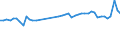 KN 39232100 /Exporte /Einheit = Preise (Euro/Tonne) /Partnerland: Niederlande /Meldeland: Eur27_2020 /39232100:SÃ¤cke und Beutel, Einschl. TÃ¼ten, aus Polymeren des Ethylens