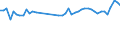 KN 39232100 /Exporte /Einheit = Preise (Euro/Tonne) /Partnerland: Deutschland /Meldeland: Eur27_2020 /39232100:SÃ¤cke und Beutel, Einschl. TÃ¼ten, aus Polymeren des Ethylens