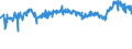 KN 39232100 /Exporte /Einheit = Preise (Euro/Tonne) /Partnerland: Deutschland /Meldeland: Eur27_2020 /39232100:SÃ¤cke und Beutel, Einschl. TÃ¼ten, aus Polymeren des Ethylens