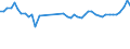 KN 39232100 /Exporte /Einheit = Preise (Euro/Tonne) /Partnerland: Italien /Meldeland: Eur27_2020 /39232100:SÃ¤cke und Beutel, Einschl. TÃ¼ten, aus Polymeren des Ethylens