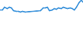 KN 39232100 /Exporte /Einheit = Preise (Euro/Tonne) /Partnerland: Ver.koenigreich /Meldeland: Eur27_2020 /39232100:SÃ¤cke und Beutel, Einschl. TÃ¼ten, aus Polymeren des Ethylens