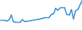KN 39232100 /Exporte /Einheit = Preise (Euro/Tonne) /Partnerland: Irland /Meldeland: Eur27_2020 /39232100:SÃ¤cke und Beutel, Einschl. TÃ¼ten, aus Polymeren des Ethylens