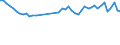 KN 39232100 /Exporte /Einheit = Preise (Euro/Tonne) /Partnerland: Daenemark /Meldeland: Eur27_2020 /39232100:SÃ¤cke und Beutel, Einschl. TÃ¼ten, aus Polymeren des Ethylens