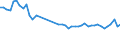 KN 39232100 /Exporte /Einheit = Preise (Euro/Tonne) /Partnerland: Griechenland /Meldeland: Eur27_2020 /39232100:SÃ¤cke und Beutel, Einschl. TÃ¼ten, aus Polymeren des Ethylens