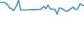 KN 39232100 /Exporte /Einheit = Preise (Euro/Tonne) /Partnerland: Portugal /Meldeland: Eur27_2020 /39232100:SÃ¤cke und Beutel, Einschl. TÃ¼ten, aus Polymeren des Ethylens