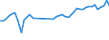 KN 39232100 /Exporte /Einheit = Preise (Euro/Tonne) /Partnerland: Spanien /Meldeland: Eur27_2020 /39232100:SÃ¤cke und Beutel, Einschl. TÃ¼ten, aus Polymeren des Ethylens