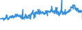 KN 39232100 /Exporte /Einheit = Preise (Euro/Tonne) /Partnerland: Spanien /Meldeland: Eur27_2020 /39232100:SÃ¤cke und Beutel, Einschl. TÃ¼ten, aus Polymeren des Ethylens