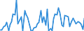KN 39232100 /Exporte /Einheit = Preise (Euro/Tonne) /Partnerland: Ver.koenigreich(Nordirland) /Meldeland: Eur27_2020 /39232100:SÃ¤cke und Beutel, Einschl. TÃ¼ten, aus Polymeren des Ethylens