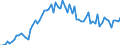 KN 39232100 /Exporte /Einheit = Preise (Euro/Tonne) /Partnerland: Ver.koenigreich(Ohne Nordirland) /Meldeland: Eur27_2020 /39232100:SÃ¤cke und Beutel, Einschl. TÃ¼ten, aus Polymeren des Ethylens