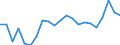 KN 39232100 /Exporte /Einheit = Preise (Euro/Tonne) /Partnerland: Belgien /Meldeland: Eur27_2020 /39232100:SÃ¤cke und Beutel, Einschl. TÃ¼ten, aus Polymeren des Ethylens