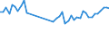 KN 39232100 /Exporte /Einheit = Preise (Euro/Tonne) /Partnerland: Ceuta /Meldeland: Eur27_2020 /39232100:SÃ¤cke und Beutel, Einschl. TÃ¼ten, aus Polymeren des Ethylens