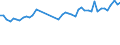 KN 39232100 /Exporte /Einheit = Preise (Euro/Tonne) /Partnerland: Island /Meldeland: Eur27_2020 /39232100:SÃ¤cke und Beutel, Einschl. TÃ¼ten, aus Polymeren des Ethylens