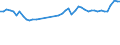 KN 39232100 /Exporte /Einheit = Preise (Euro/Tonne) /Partnerland: Norwegen /Meldeland: Eur27_2020 /39232100:SÃ¤cke und Beutel, Einschl. TÃ¼ten, aus Polymeren des Ethylens